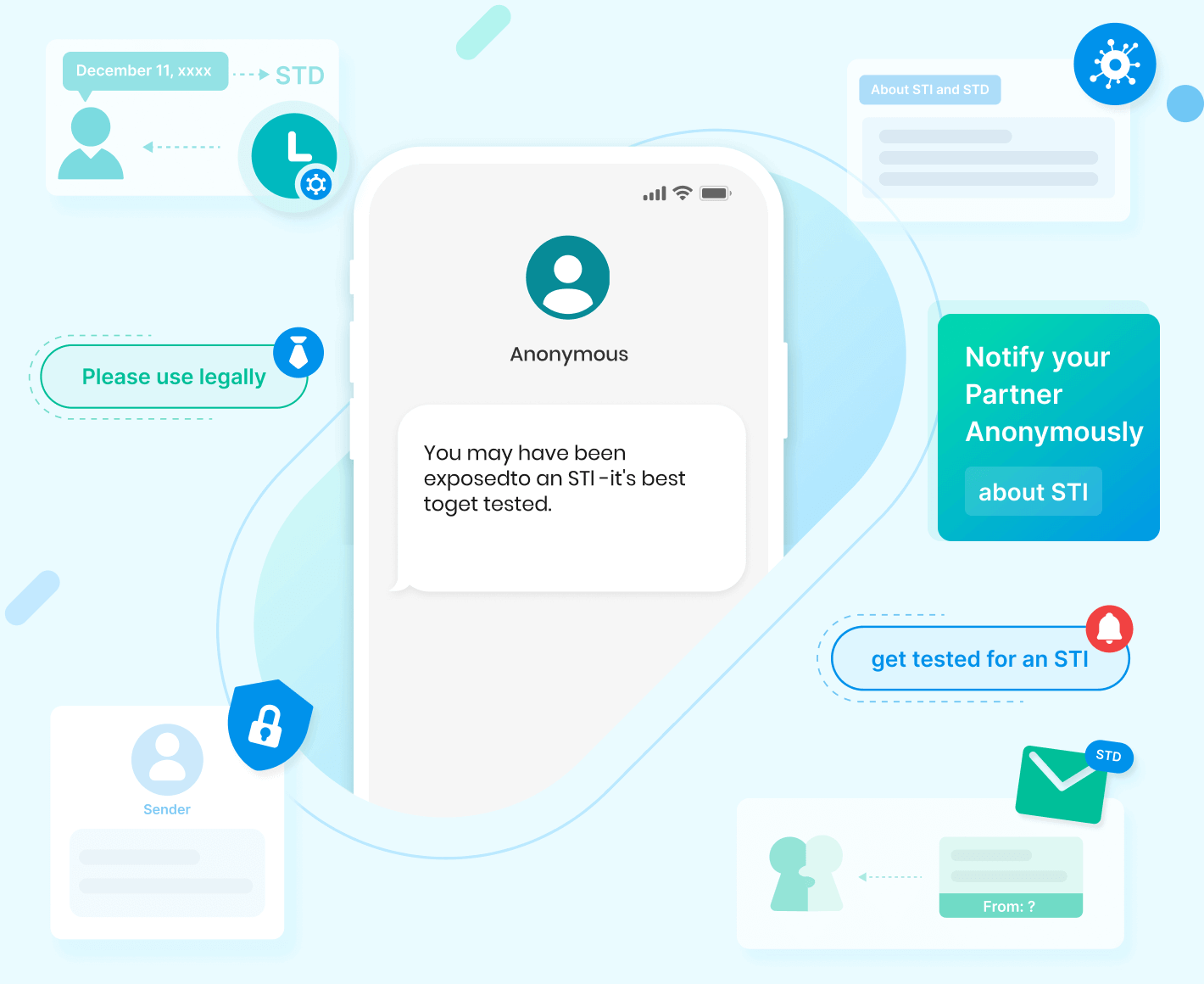 Anonymous std text securely notify partners protect privacy