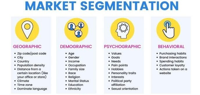 market segmentation