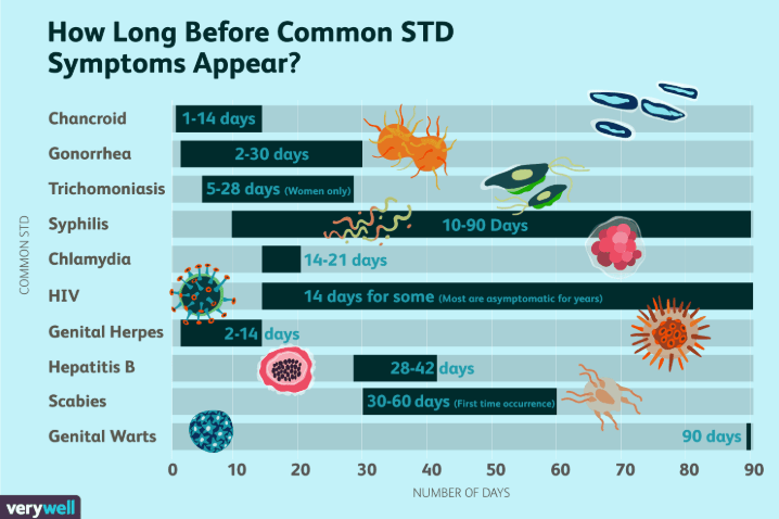 std window period