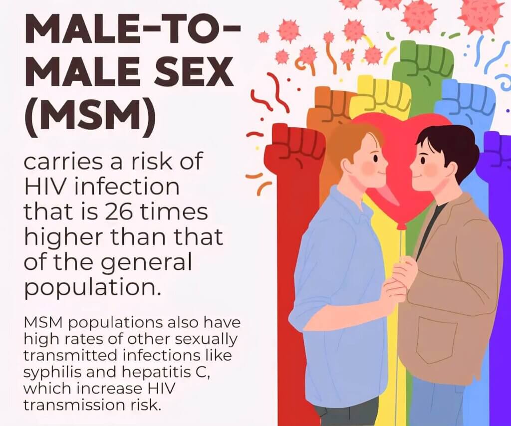 msm sex